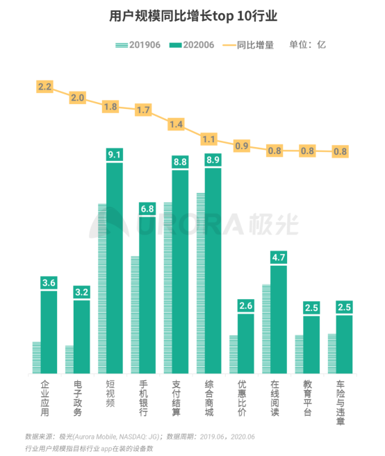 極光：2020Q2直播行情持續(xù)火爆，6月份滲透率上升至90.8%