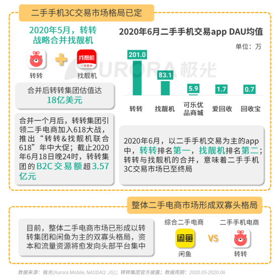 極光：2020Q2直播行情持續(xù)火爆，6月份滲透率上升至90.8%