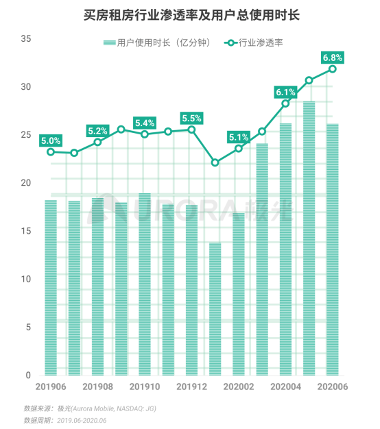 極光：2020Q2直播行情持續(xù)火爆，6月份滲透率上升至90.8%