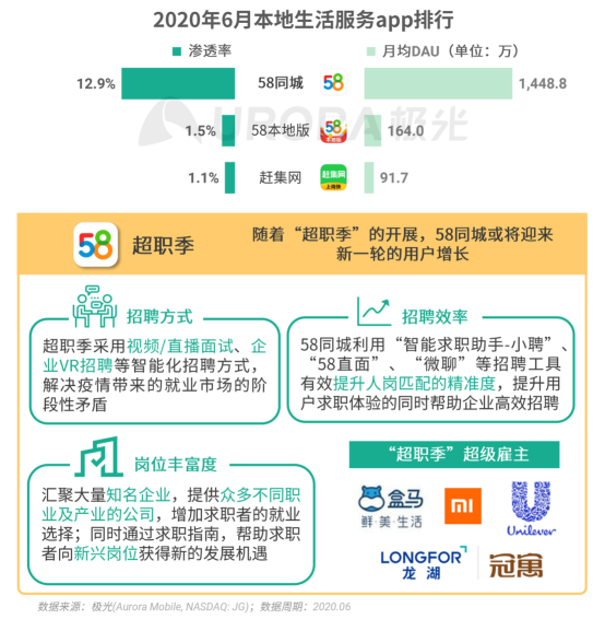 極光：2020Q2直播行情持續(xù)火爆，6月份滲透率上升至90.8%