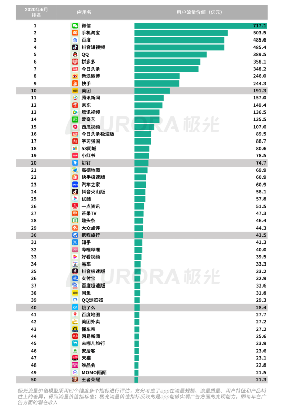 極光：2020Q2直播行情持續(xù)火爆，6月份滲透率上升至90.8%