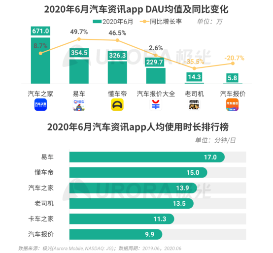 極光：2020Q2直播行情持續(xù)火爆，6月份滲透率上升至90.8%