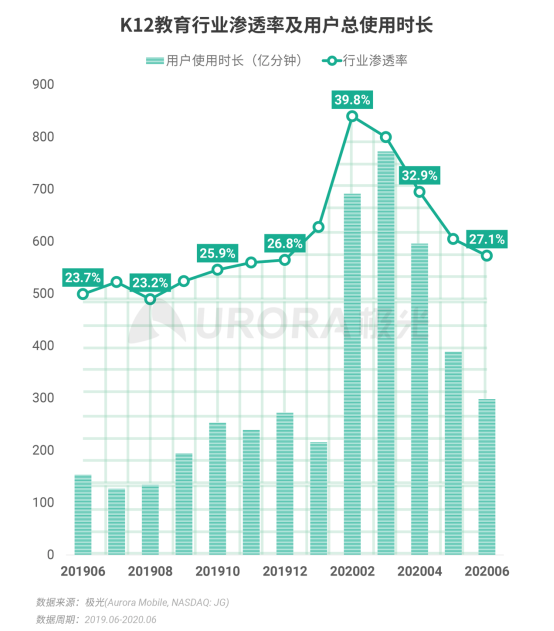 極光：2020Q2直播行情持續(xù)火爆，6月份滲透率上升至90.8%