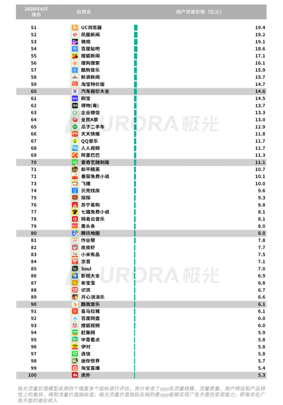 極光：2020Q2直播行情持續(xù)火爆，6月份滲透率上升至90.8%