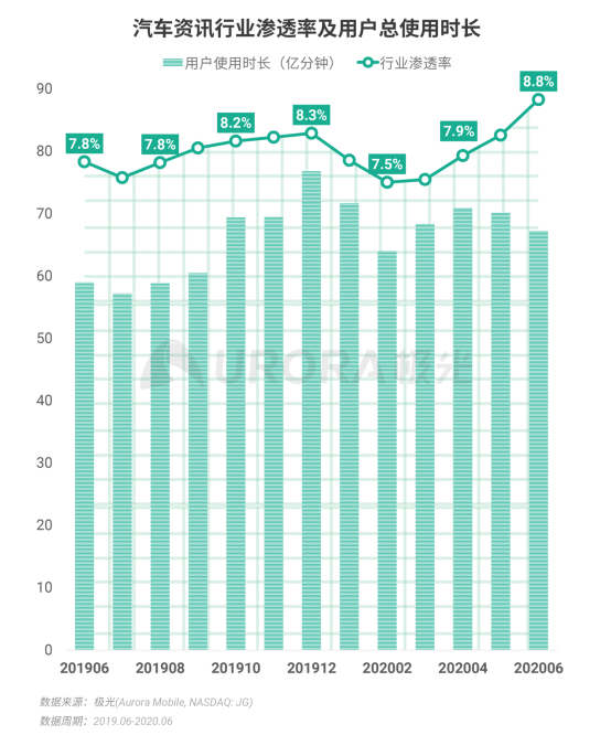 極光：2020Q2直播行情持續(xù)火爆，6月份滲透率上升至90.8%