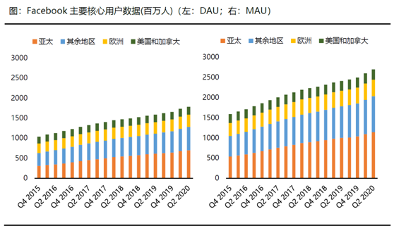 老虎證券：疫情和抵制遲早過去 Facebook加碼電商業(yè)務