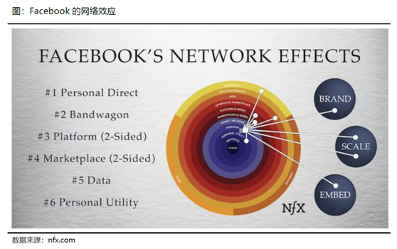 老虎證券：疫情和抵制遲早過去 Facebook加碼電商業(yè)務