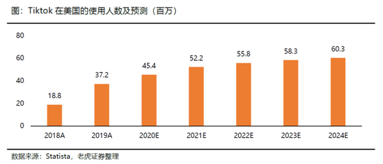 老虎證券：疫情和抵制遲早過去 Facebook加碼電商業(yè)務