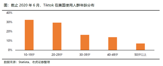 老虎證券：疫情和抵制遲早過去 Facebook加碼電商業(yè)務