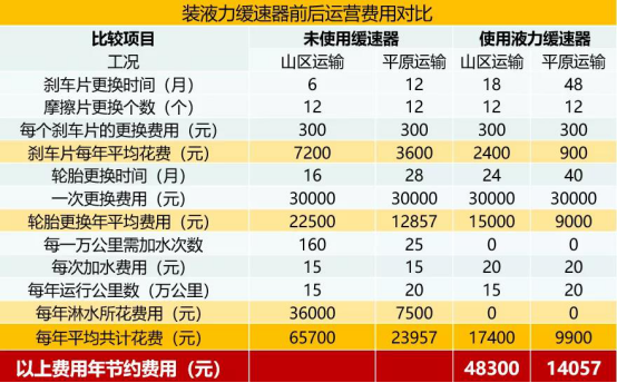 想知道綠通掙錢秘籍？還得看乘龍H7綠通高效大房車