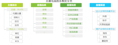 天音短視頻，抓住直播電商的風口