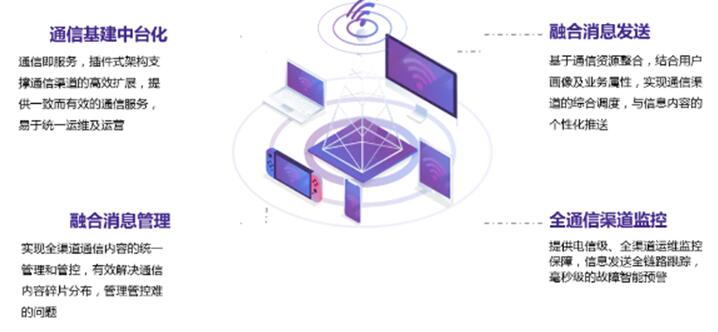 玄武科技·即信ICC融合通信中臺(tái)新品重磅亮相