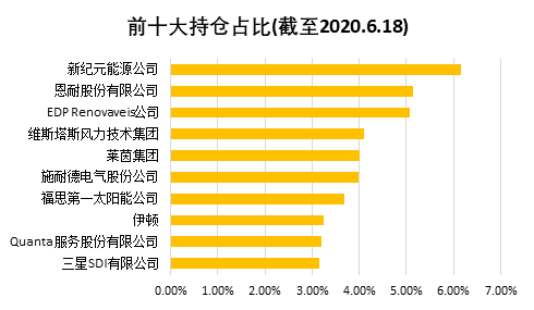 老虎證券：還炒原油？投資可再生能源才是王道