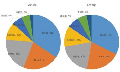 從入市中國到斬獲媽媽超高推薦，VITAMIN WORLD美維仕做了什么？