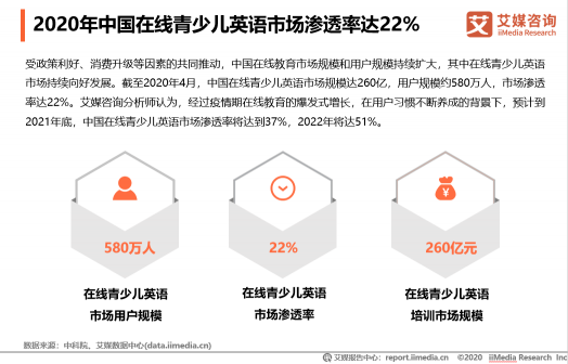 中國(guó)在線教育用戶規(guī)模將達(dá)到3.51億人，米樂英語(yǔ)開展公益助抗疫