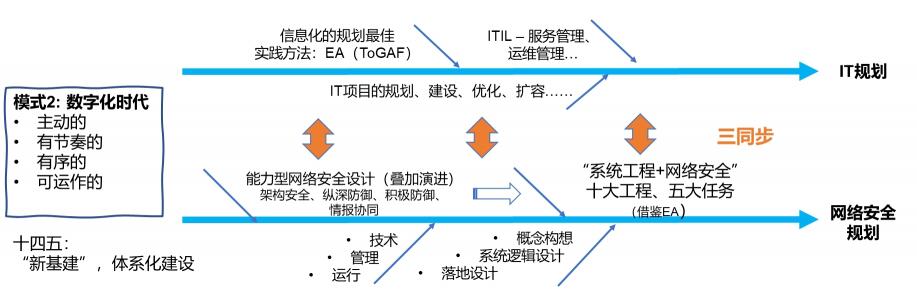 從安全框架開始 政企用戶網(wǎng)絡(luò)安全向服務(wù)化轉(zhuǎn)型