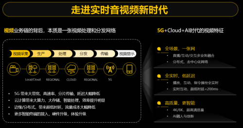 華為云RTC：下一代實(shí)時(shí)音視頻技術(shù)新趨勢