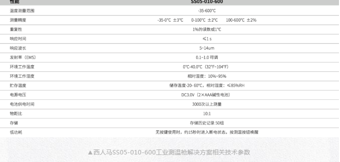 低溫、超高溫環(huán)境精準(zhǔn)測(cè)量 西馬人推出工業(yè)測(cè)溫解決方案