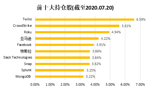 老虎證券：人工智能——常青的投資風(fēng)口