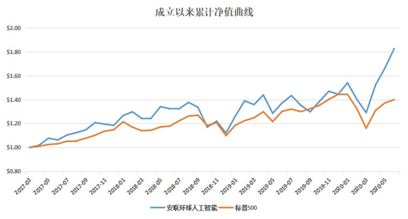 老虎證券：人工智能——常青的投資風(fēng)口