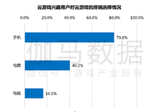 5G時代，游戲怎么玩？如何更好玩？