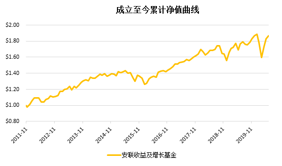 老虎證券：搏收益，除了買股票，你還有什么選擇？