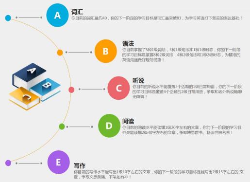 高考第一名不是夢(mèng)？個(gè)性化學(xué)習(xí)，是一把利器