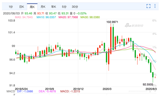 老虎證券基金超市：金價歷史新高，黃金基金哪家強(qiáng)？