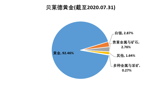 老虎證券基金超市：金價歷史新高，黃金基金哪家強(qiáng)？