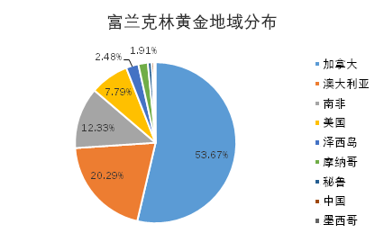 老虎證券基金超市：金價歷史新高，黃金基金哪家強(qiáng)？