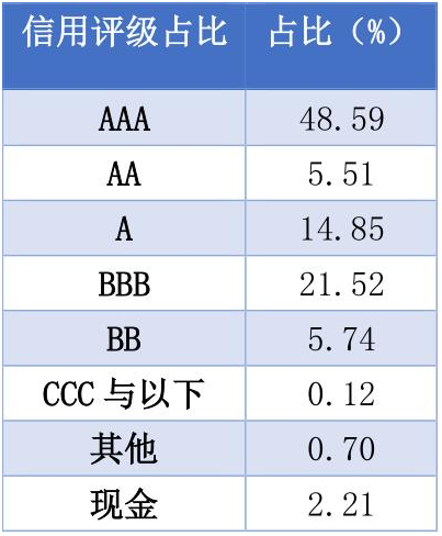 老虎證券：美聯(lián)儲“撒幣”，美元債還值不值得投資？