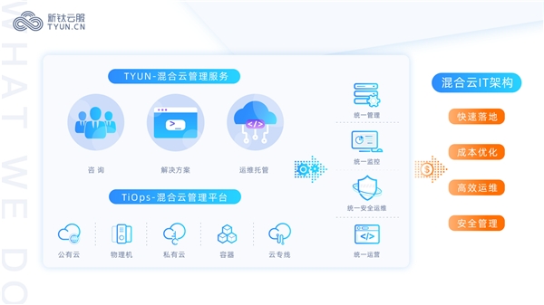 2020下半年，云管理服務商（Cloud MSP）正式跨入混合云時代