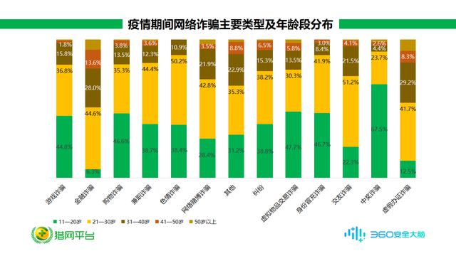 疫情期間騙子趁火打劫，舉報(bào)者人均損失竟高達(dá)18492元！