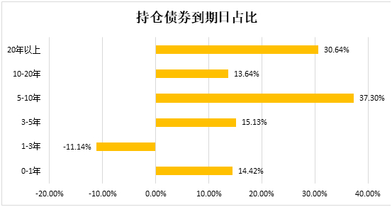 老虎證券：“超級(jí)通脹時(shí)代”下，我們還可以買“通脹”