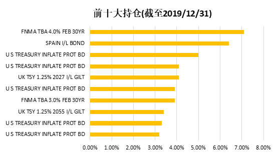 老虎證券：“超級(jí)通脹時(shí)代”下，我們還可以買“通脹”