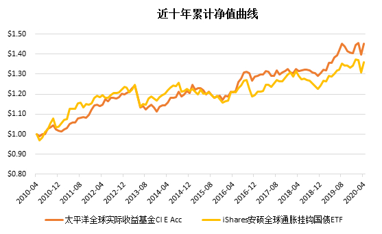 老虎證券：“超級(jí)通脹時(shí)代”下，我們還可以買“通脹”