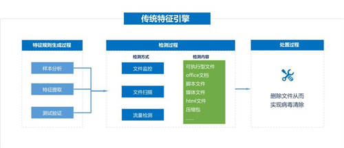 又一知名制造商業(yè)務(wù)癱瘓，如何才能“快準(zhǔn)好”處置惡性病毒？