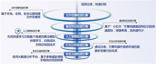 又一知名制造商業(yè)務(wù)癱瘓，如何才能“快準(zhǔn)好”處置惡性病毒？