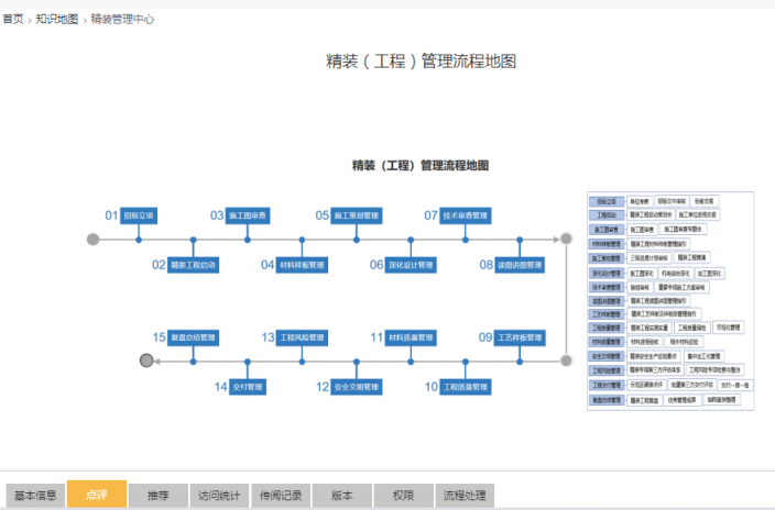 解密“中國房地產(chǎn)百強企業(yè)”葛洲壩地產(chǎn)的知識管理之道