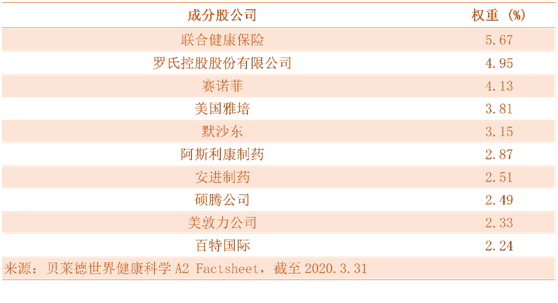 老虎證券：新冠之下，給自己的投資賬戶打一劑疫苗