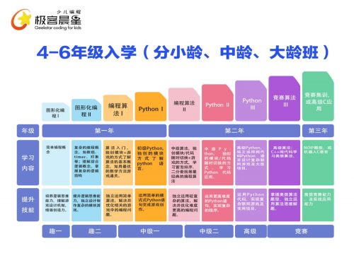 極客晨星：專注5—16歲少兒編程教育