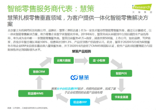 慧策入選艾瑞《2020中國(guó)零售科技產(chǎn)業(yè)研究報(bào)告》引領(lǐng)智能零售