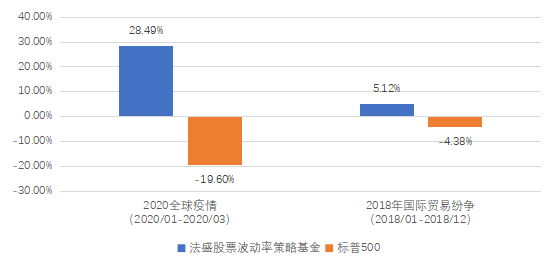 老虎證券：越漲越怕怎么辦？黑天鵝策略為您強(qiáng)勢(shì)兜底