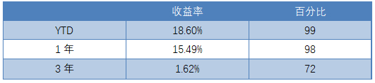 老虎證券：越漲越怕怎么辦？黑天鵝策略為您強(qiáng)勢(shì)兜底