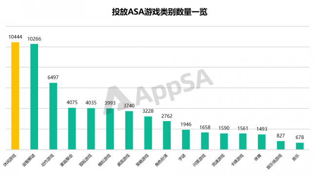 AppSA發(fā)布：2020上半年ASA市場大盤數(shù)據(jù)分析，美國區(qū)投放量最高