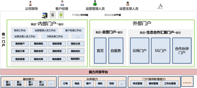 政企辦公加速器：全景化智能門戶，打造政企支撐統(tǒng)一入口