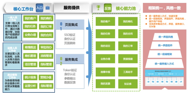 政企辦公加速器：全景化智能門戶，打造政企支撐統(tǒng)一入口