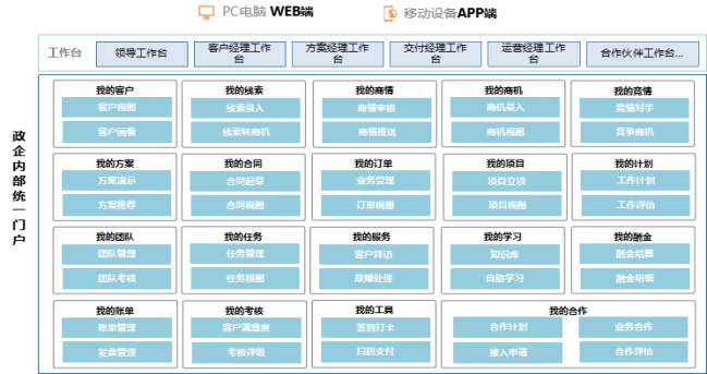 政企辦公加速器：全景化智能門戶，打造政企支撐統(tǒng)一入口