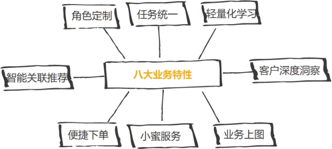 政企辦公加速器：全景化智能門戶，打造政企支撐統(tǒng)一入口