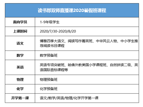 孩子暑期輔導(dǎo)不再苦惱，家長(zhǎng)選擇讀書郎的六大理由！